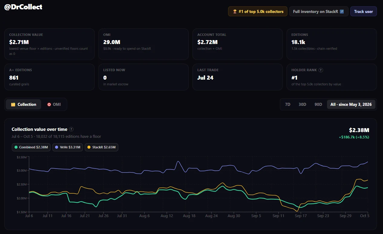 Collection value over time on DrCollect's wallet page